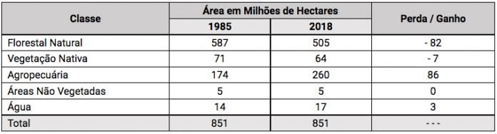 Brasil Perdeu 89 Milhões De Hectares De Vegetação Natural Em 34 Anos 5094