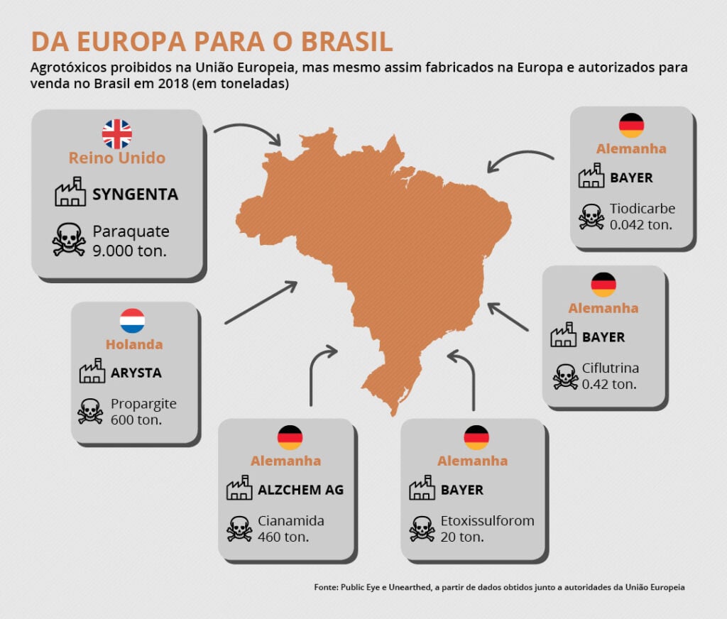 Brasil é 2º maior comprador de agrotóxicos proibidos na Europa - CicloVivo