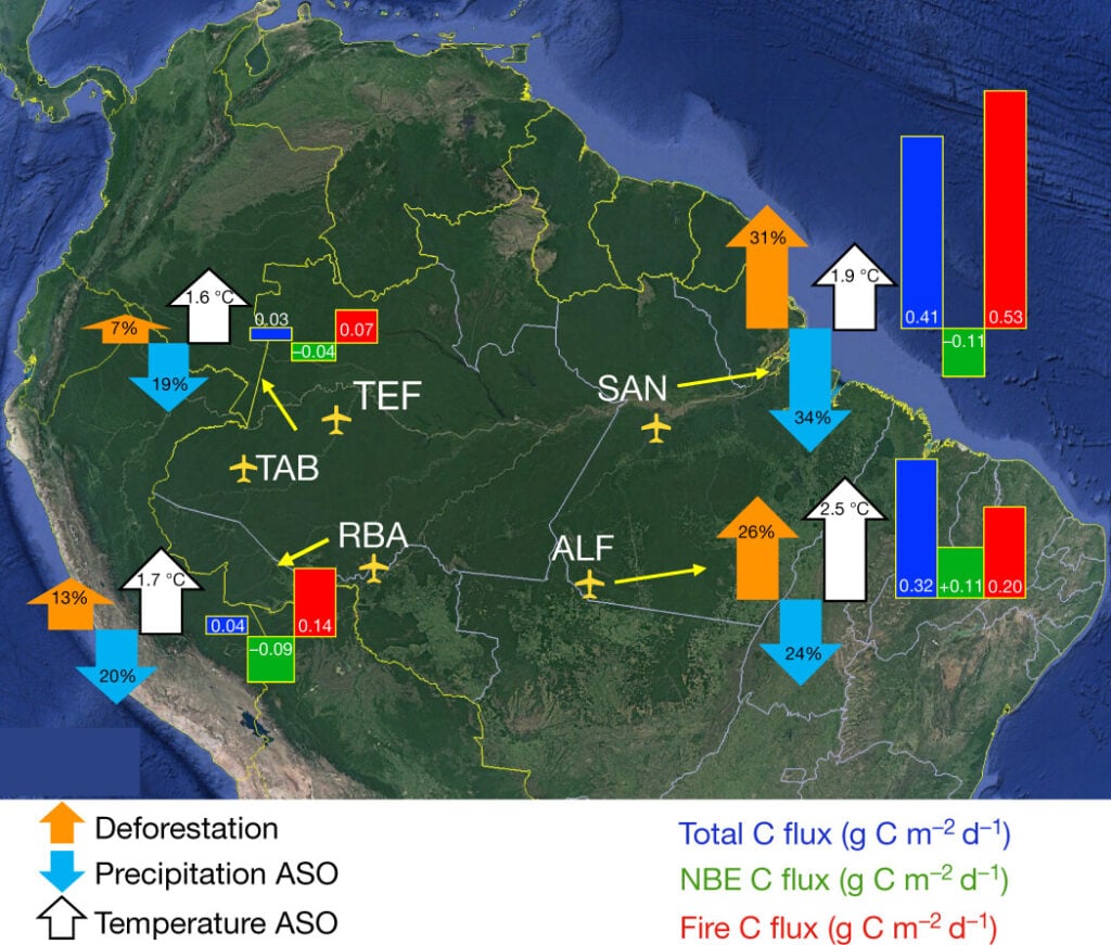 Relação entre desmatamento, queimadas, temperatura e chuva na Amazônia