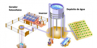 Bombeamento solar fotovoltaico entenda o que é e como funciona