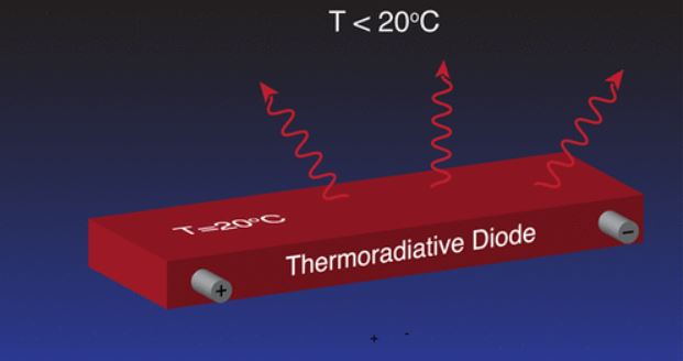 diodo termorradiativo gera energia solar durante a noite