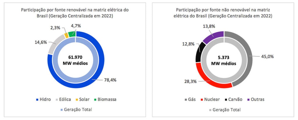 energia renovável