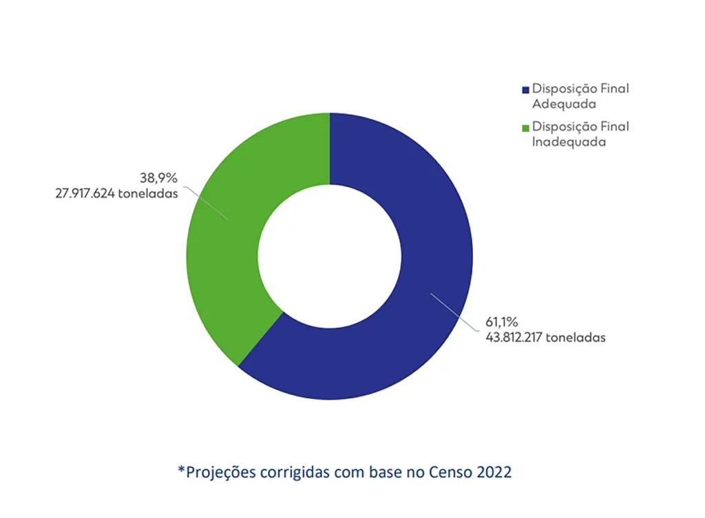 resíduos sólidos Brasil