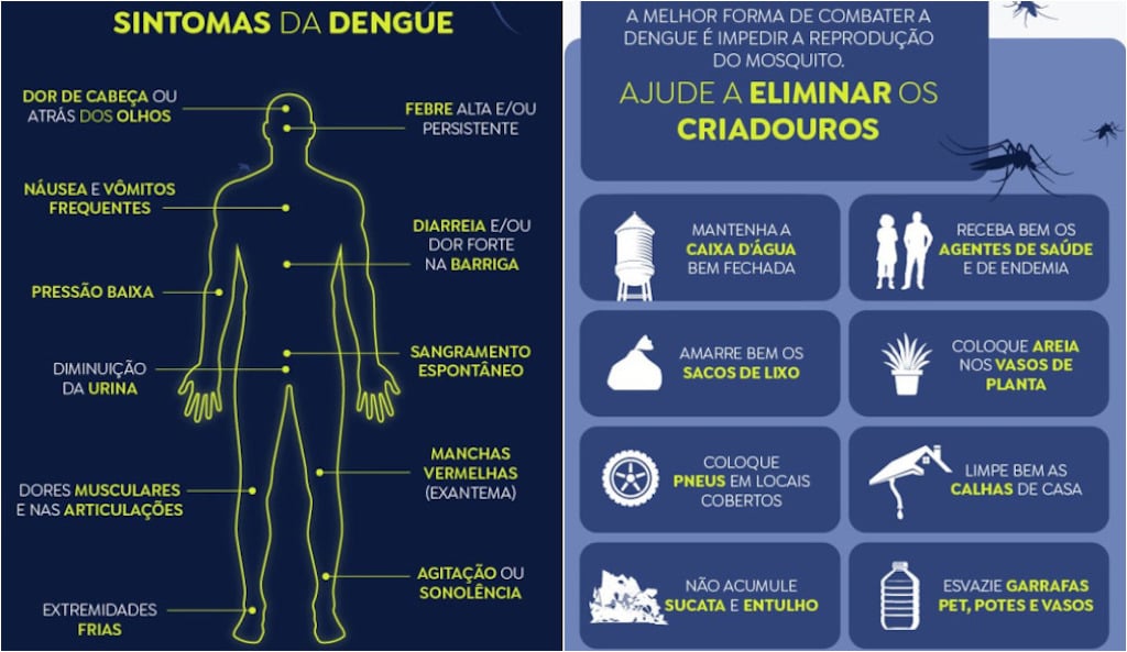 El Niño dengue
