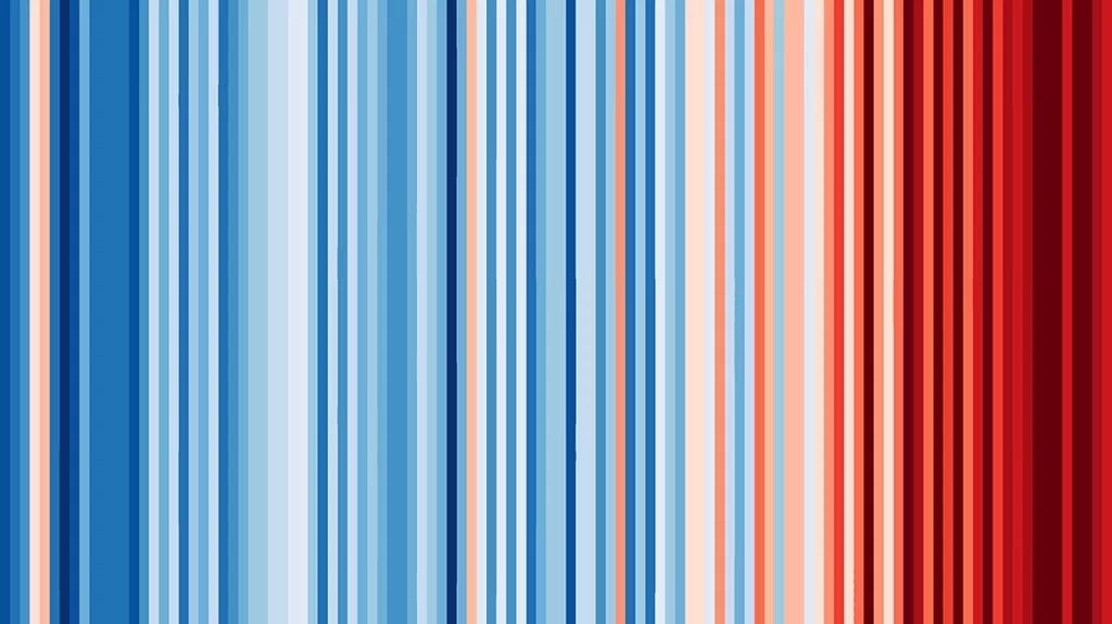 faixas de temperatura aquecimento global brasil