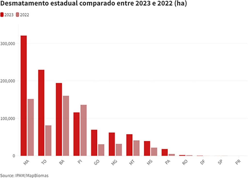 desmatamento cerrado