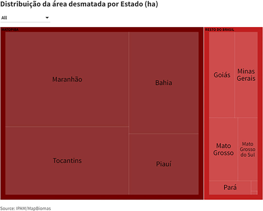 desmatamento cerrado