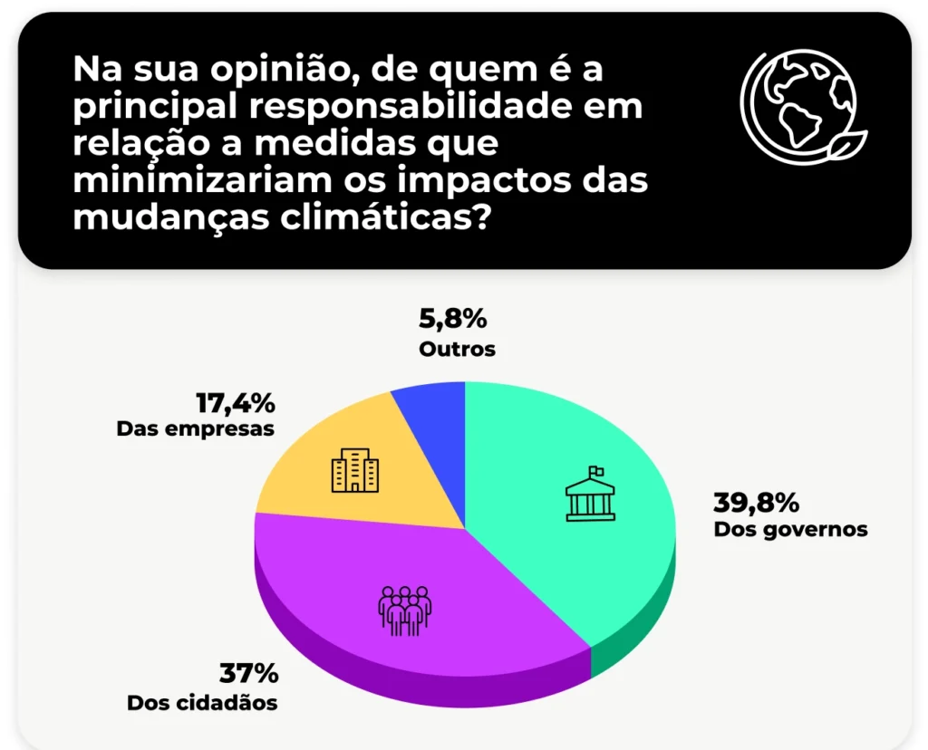 pesquisa ações sustentáveis
