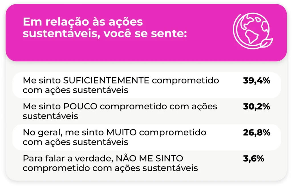pesquisa ações sustentáveis
