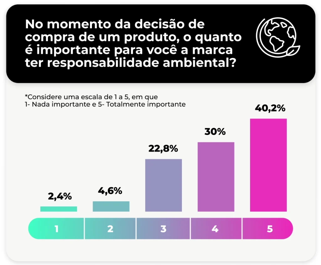 pesquisa ações sustentáveis