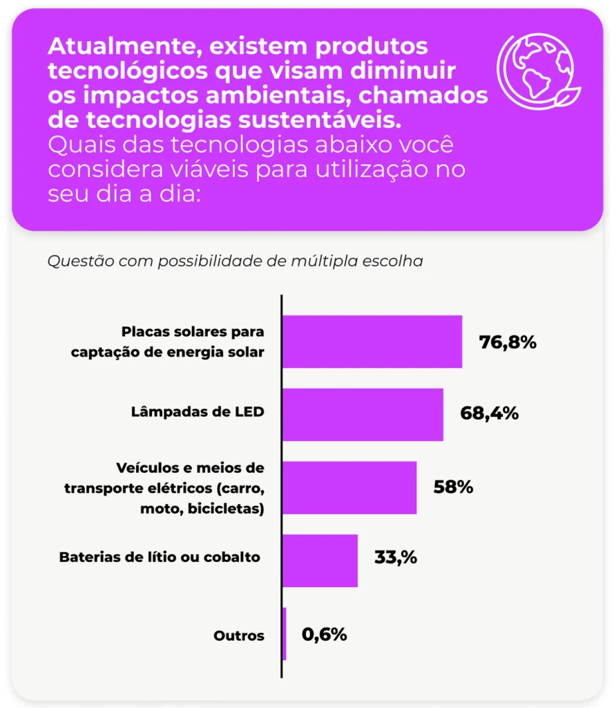 pesquisa ações sustentáveis