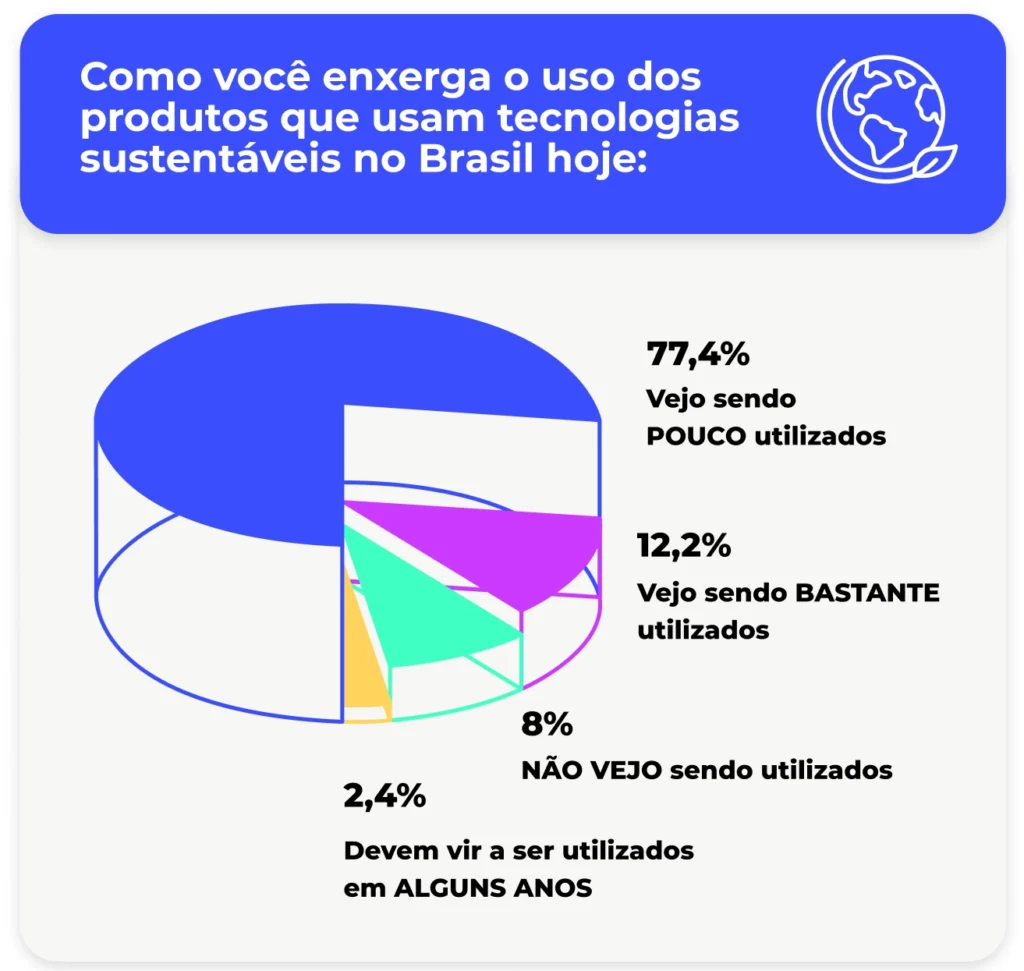 pesquisa ações sustentáveis