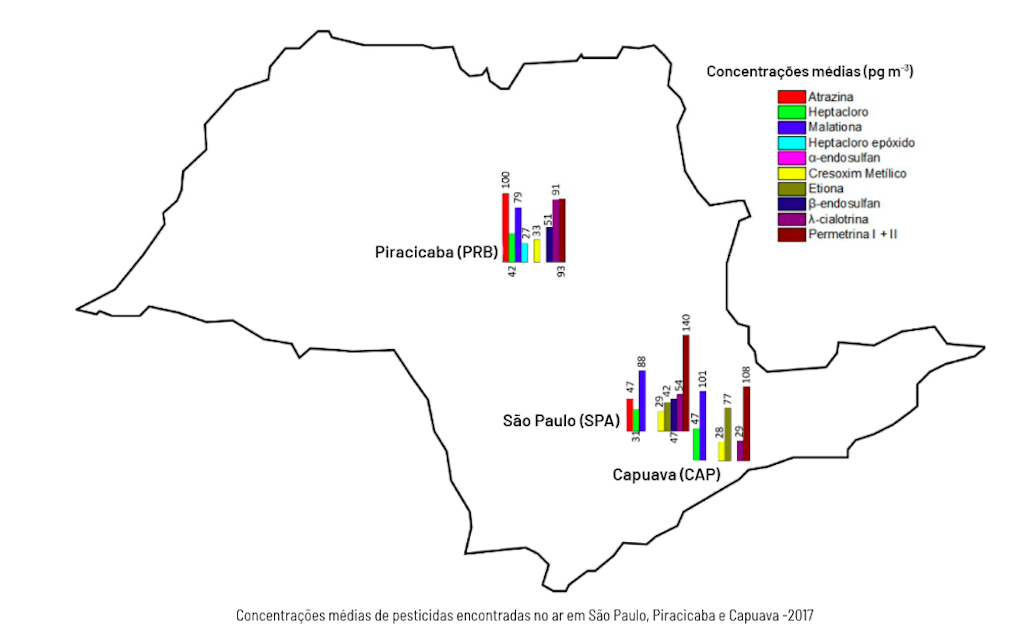 pesticidas interior Sao Paulo