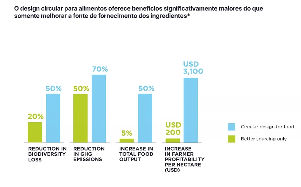 alimentos regenerativos