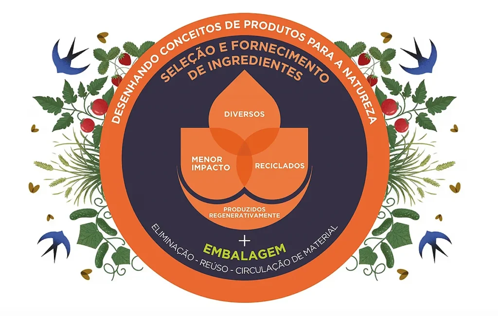 alimentos regenerativos