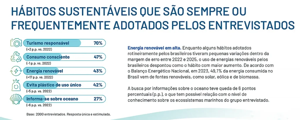 pesquisa nível do mar