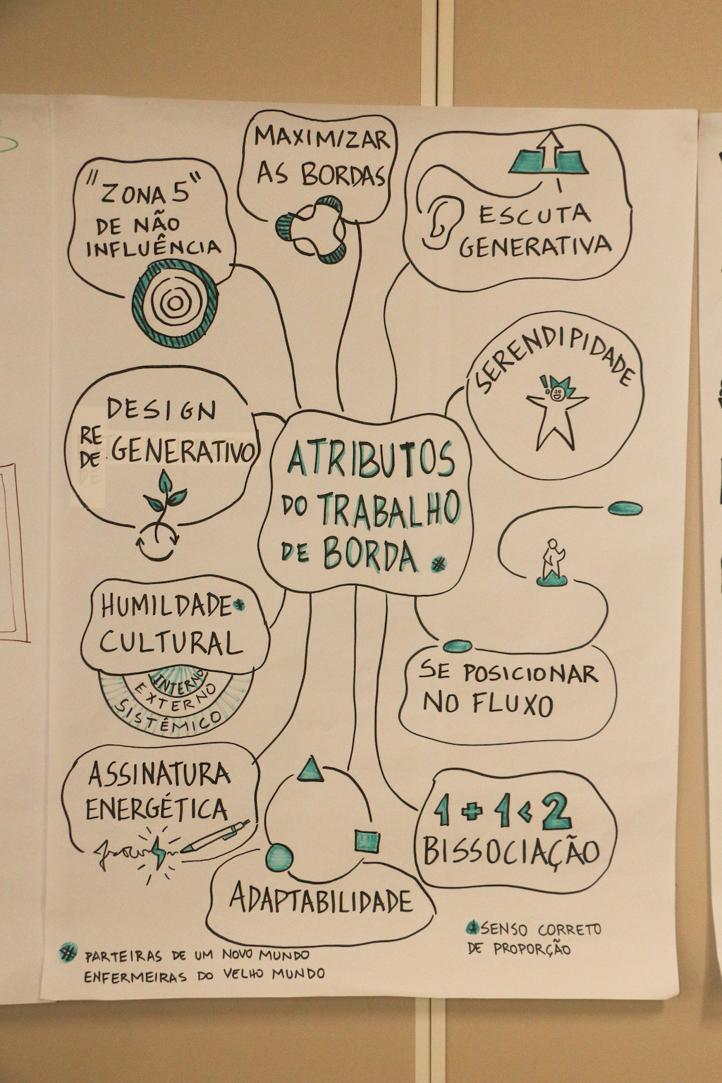 Facilitadores (ToT – Training of Trainers)