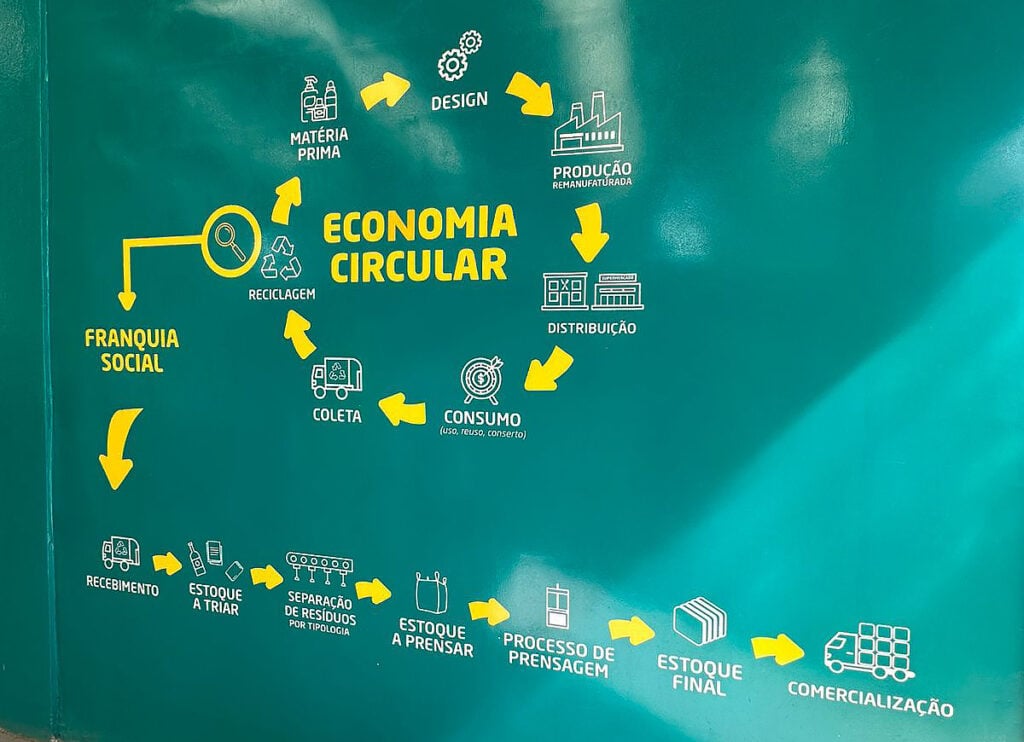 Economia circular