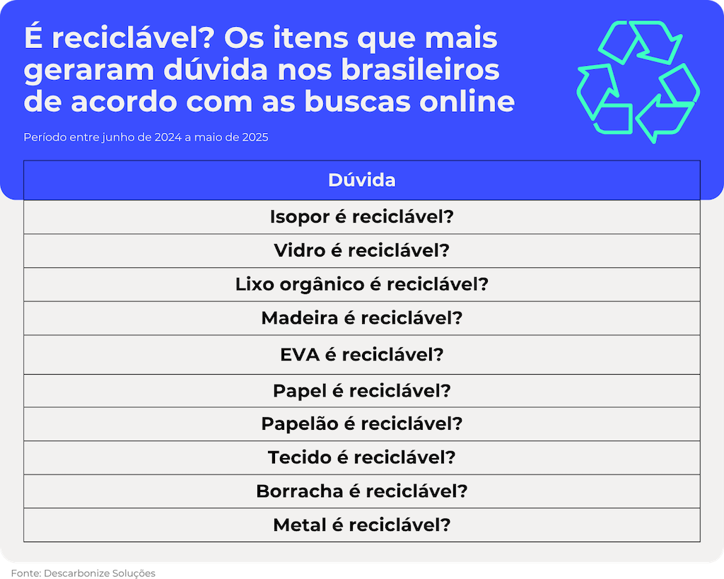 É reciclável