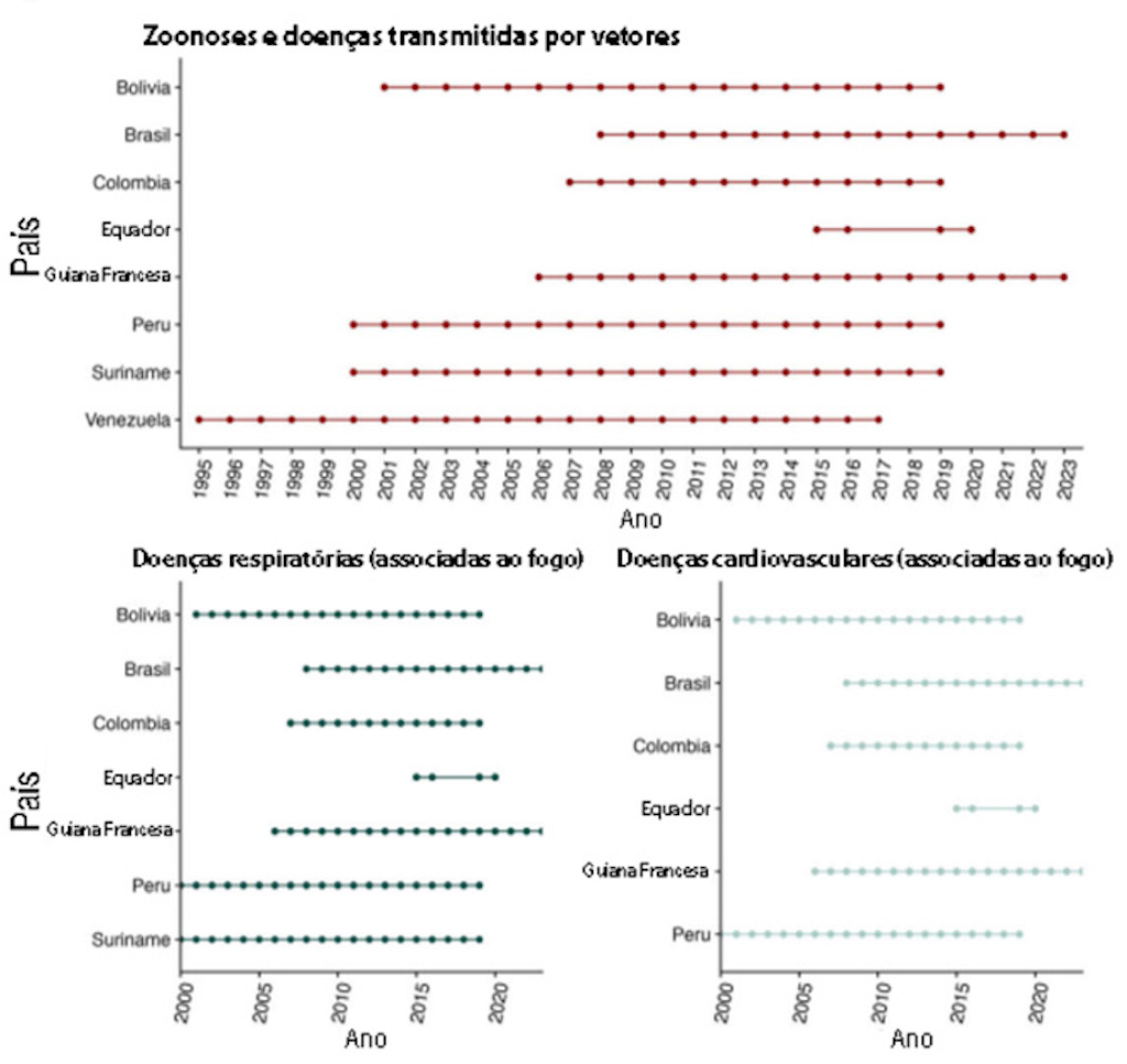 Terras Indígenas saúde 