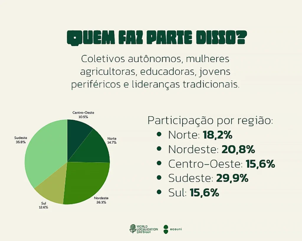 mapa de iniciativas locais