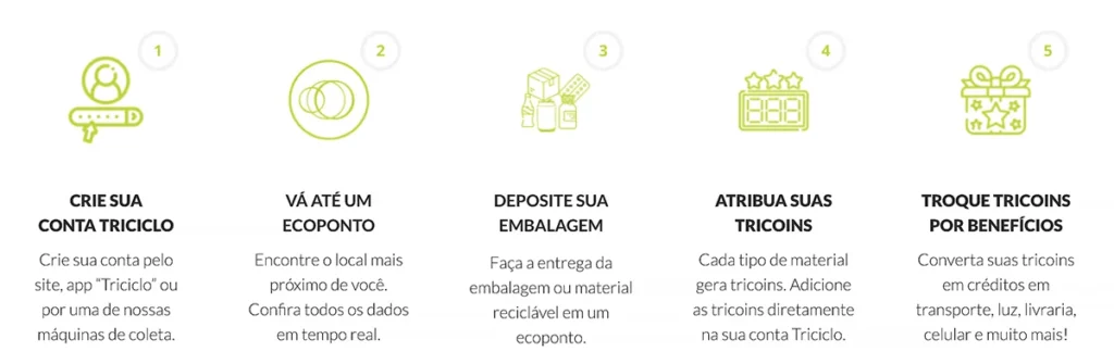 como funciona triciclo