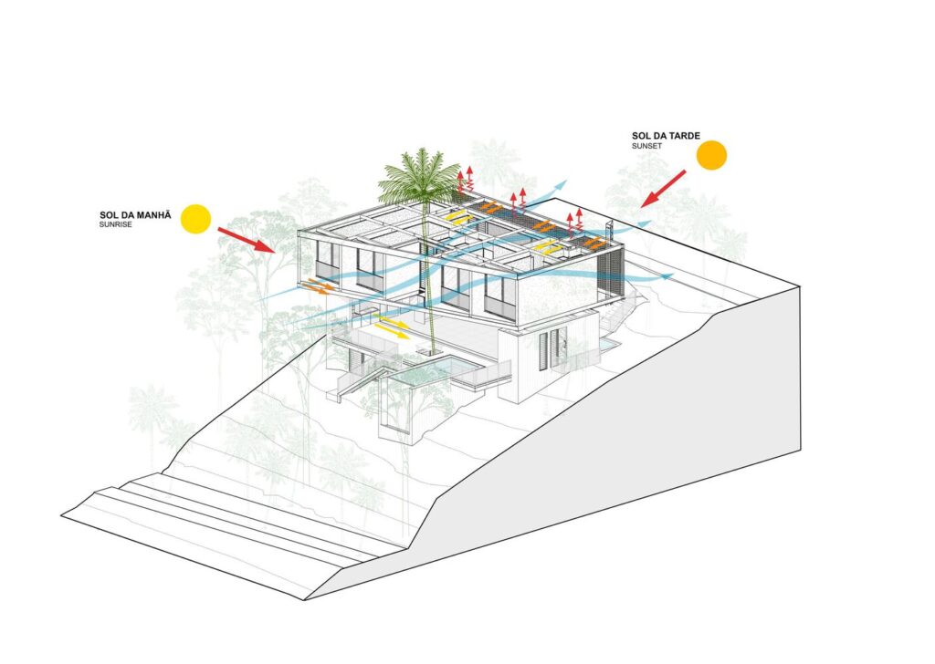 Laurent Troost Architectures + Hana Eto Gall Paisagismo