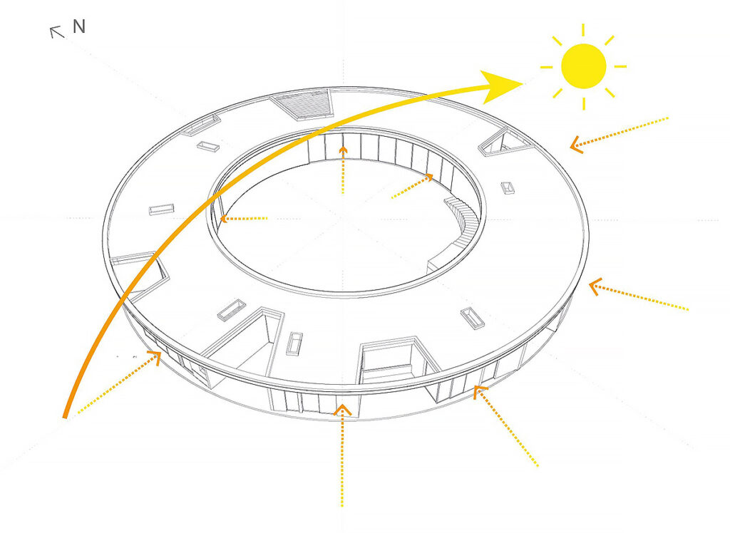casa circular