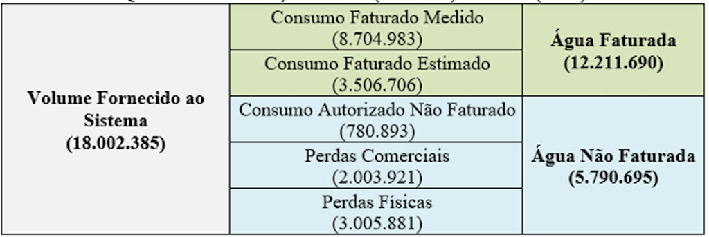 Saneamento Básico