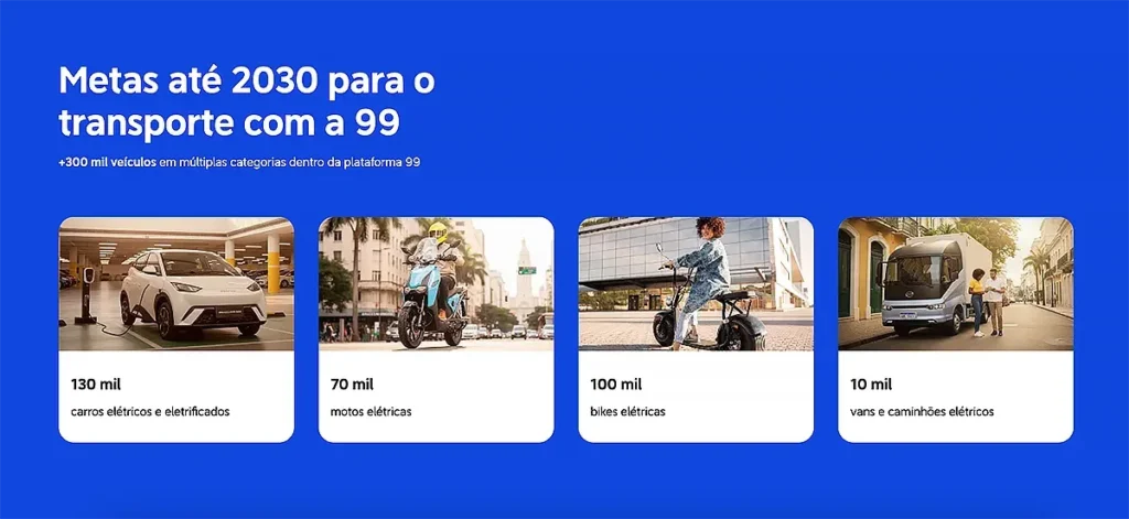 metas mobilidade sustentável