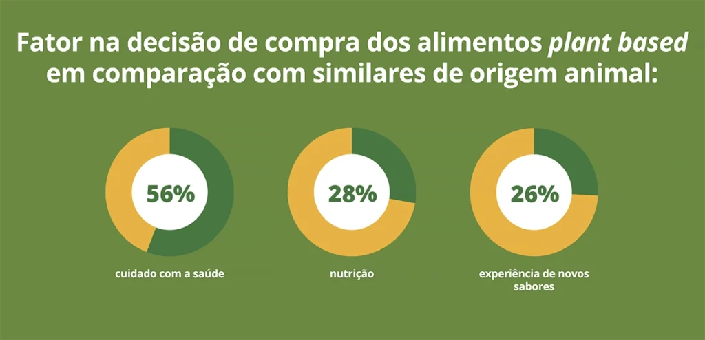 alimentação plant-based