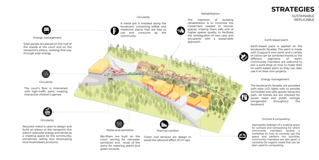 projeto Sustainable Alleys