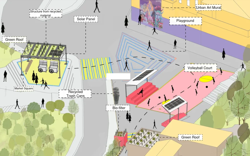 projeto Sustainable Alleys