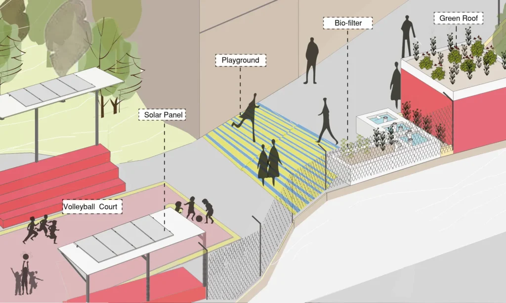 projeto Sustainable Alleys