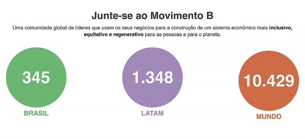 sistema b dados