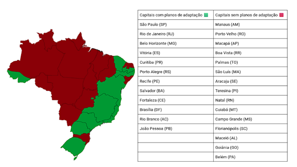 adaptação climática