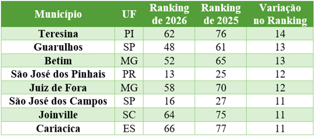saneamento ranking
