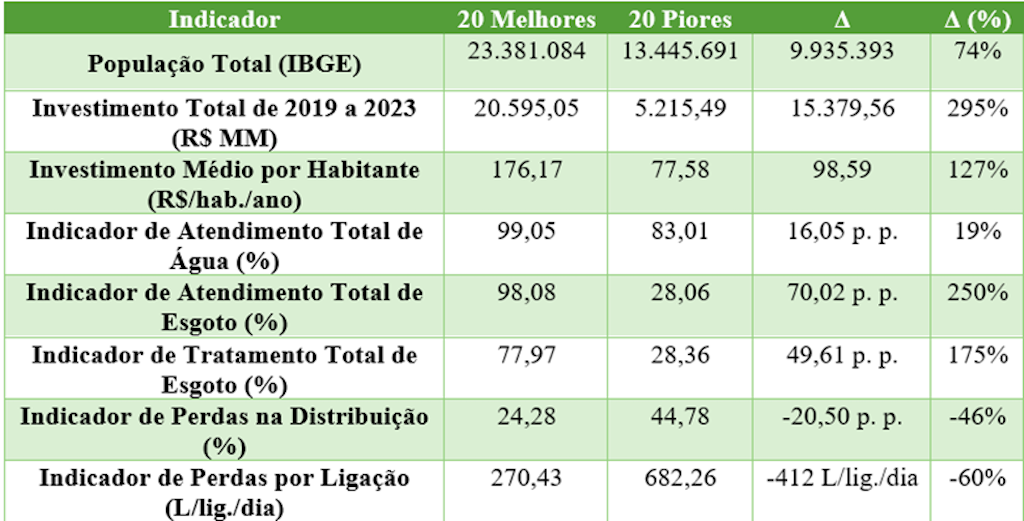 saneamento 2026
