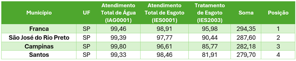 saneamento 2026