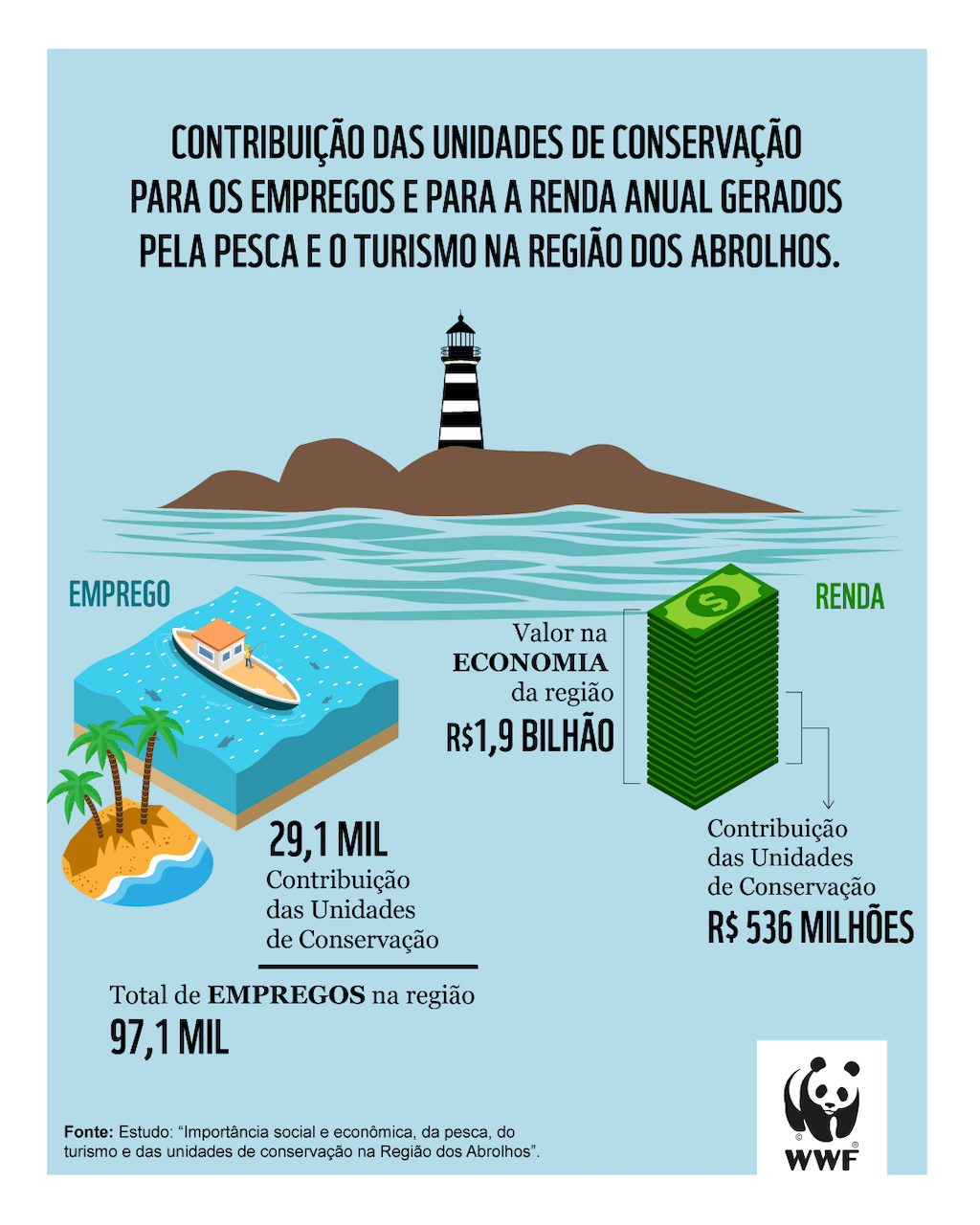 emprego em abrolhos