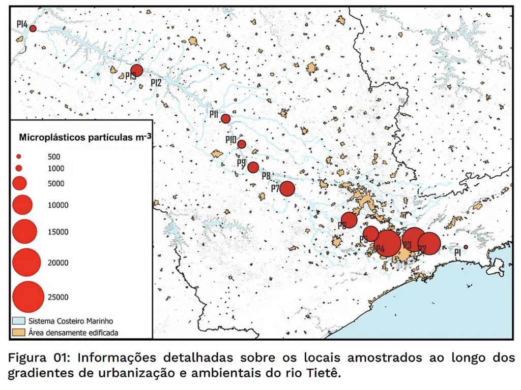 Análise Rio Tietê