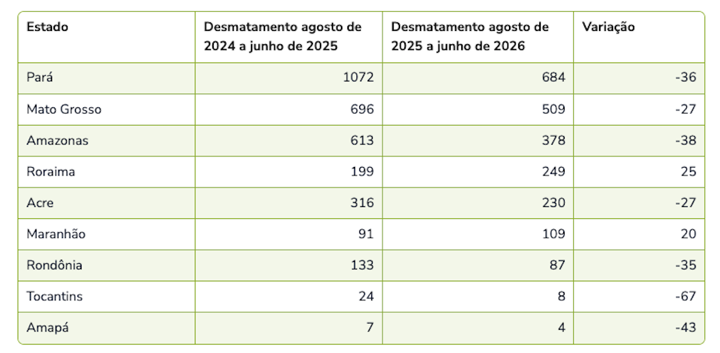 áreas protegidas