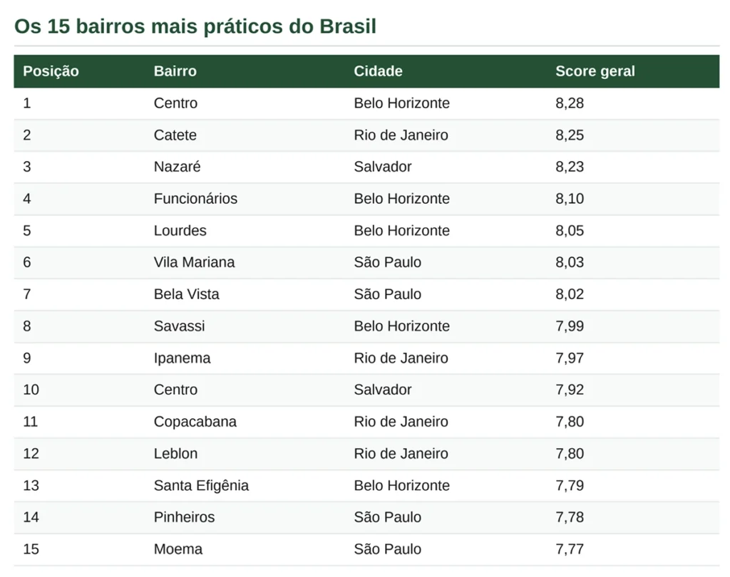 mapa mapas práticos