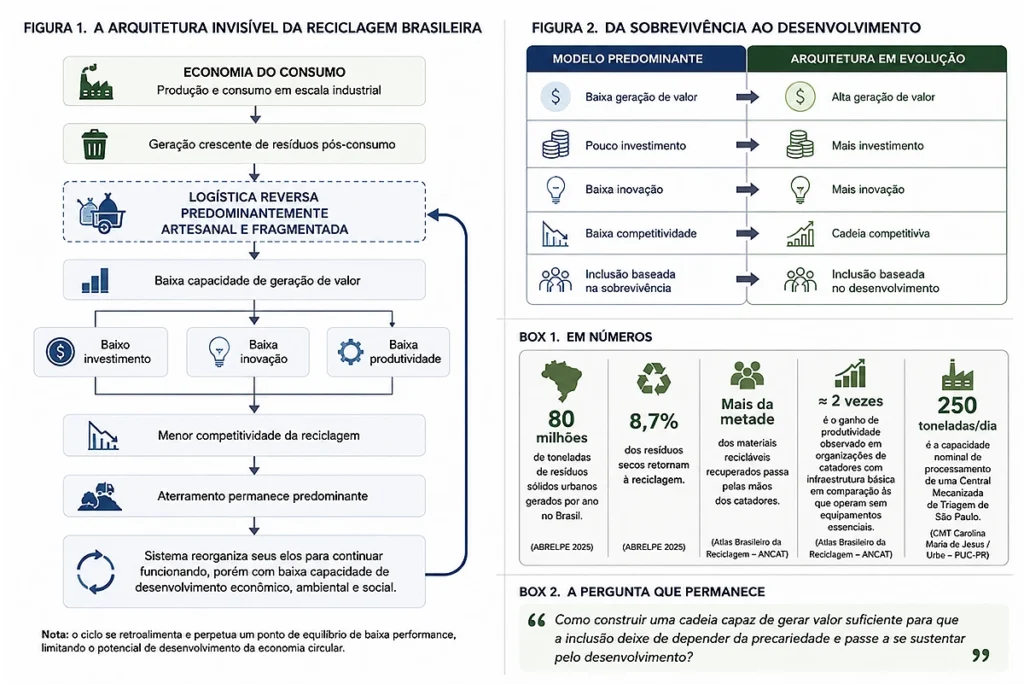 mapa da reciclagem